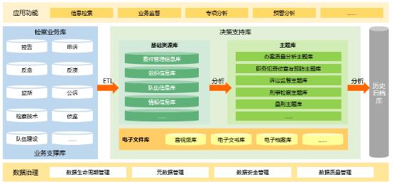 智慧检务大数据平台解决方案