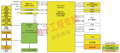 框架网站怎么做