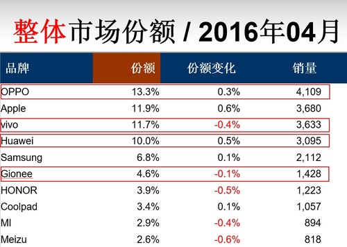 国内品牌形成“金华OV”趋势(图片引自IDC)
