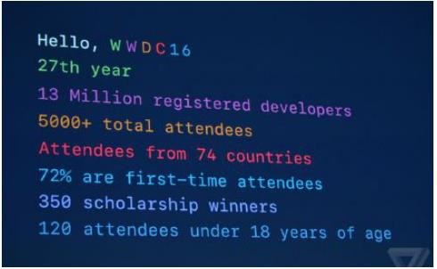 苹果WWDC2016：识别骚扰电话是最大亮点
