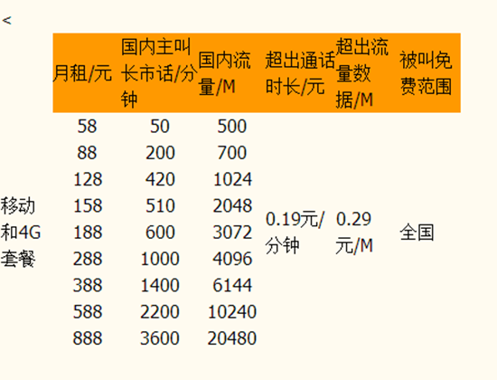 北京移动套餐标准
