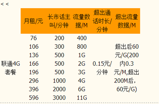 北京联通套餐标准